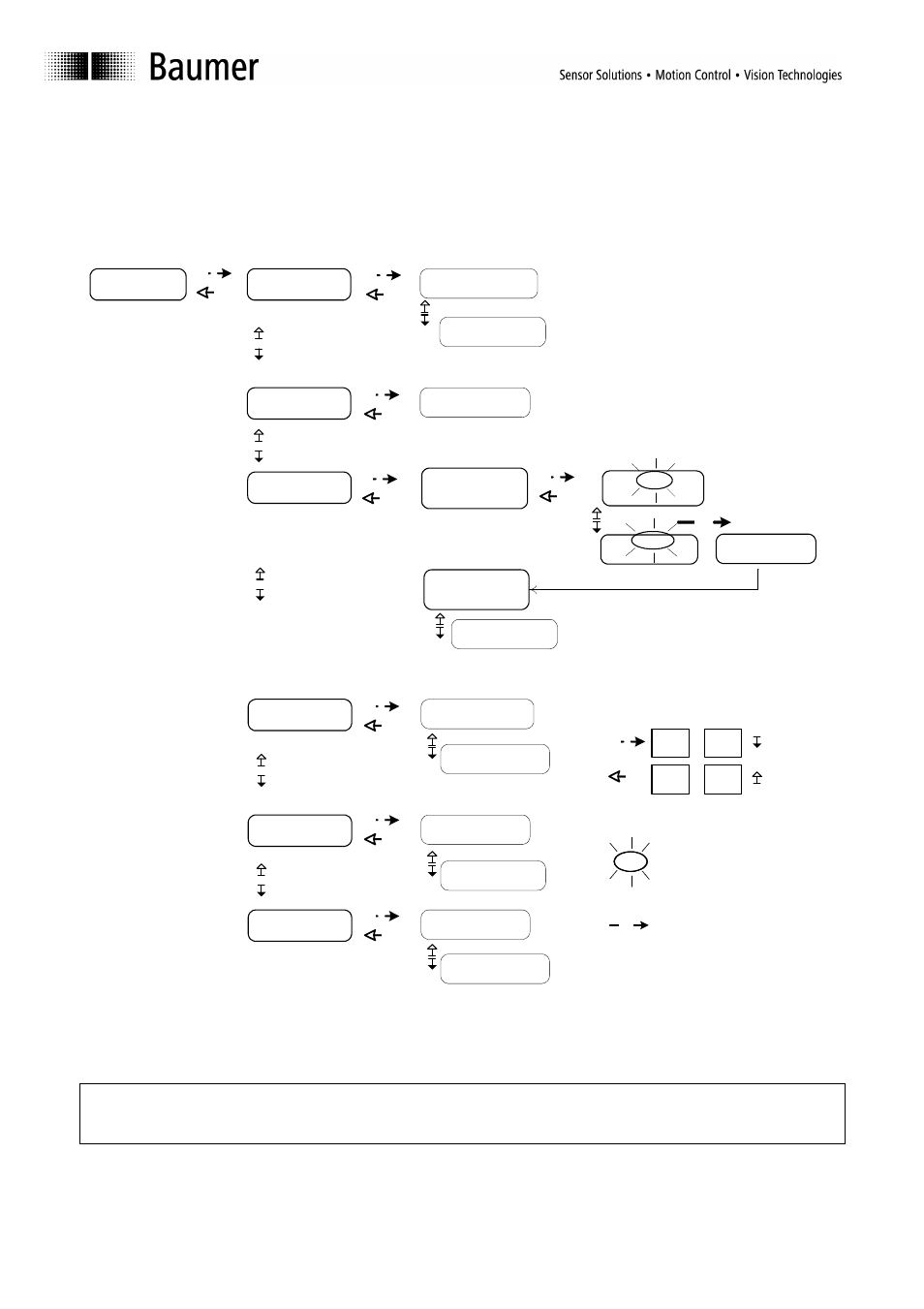 2 navigation | Baumer BA Scatec10 15 User Manual | Page 25 / 44