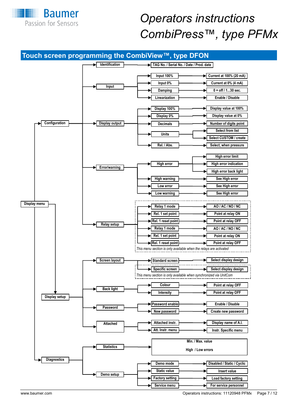 Operators instructions combipress™, type pfmx, Touch screen programming the combiview™, type dfon | Baumer CombiPress PFMH User Manual | Page 7 / 12