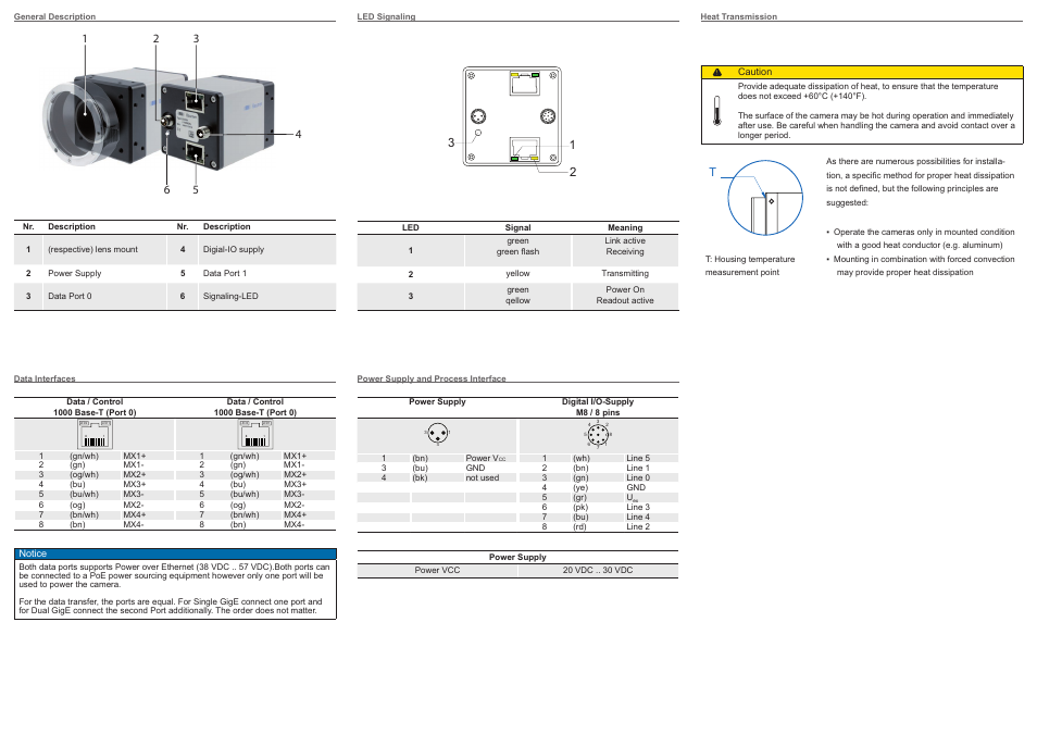 Baumer SXG cameras User Manual | Page 2 / 2