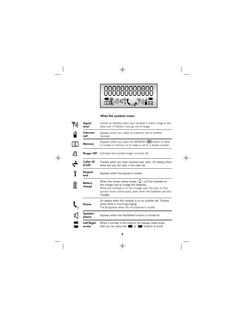 Binatone SC2050 User Manual | Page 7 / 39