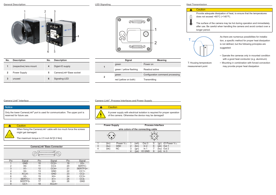 Baumer SXC v2 cameras User Manual | Page 2 / 2