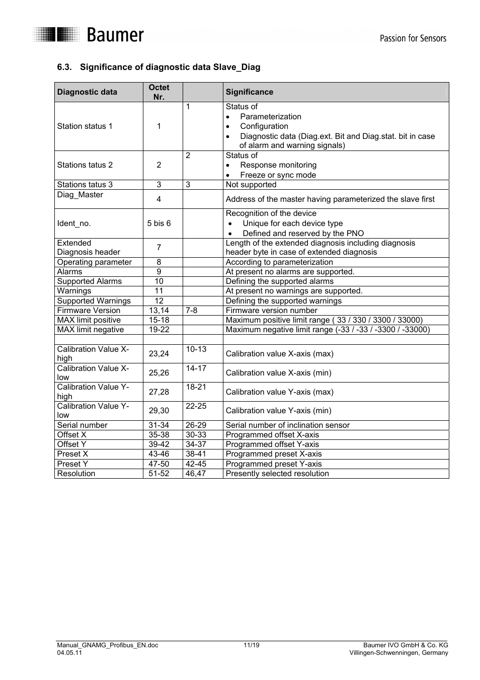 Baumer GNAMG User Manual | Page 11 / 19