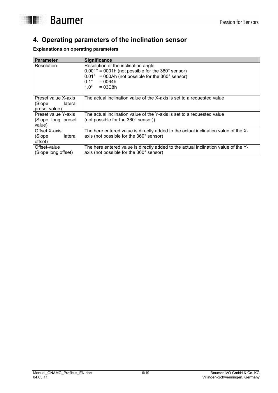 Operating parameters of the inclination sensor | Baumer GNAMG User Manual | Page 6 / 19