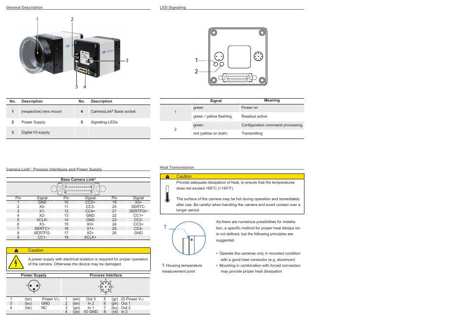 Baumer SXC cameras User Manual | Page 2 / 2