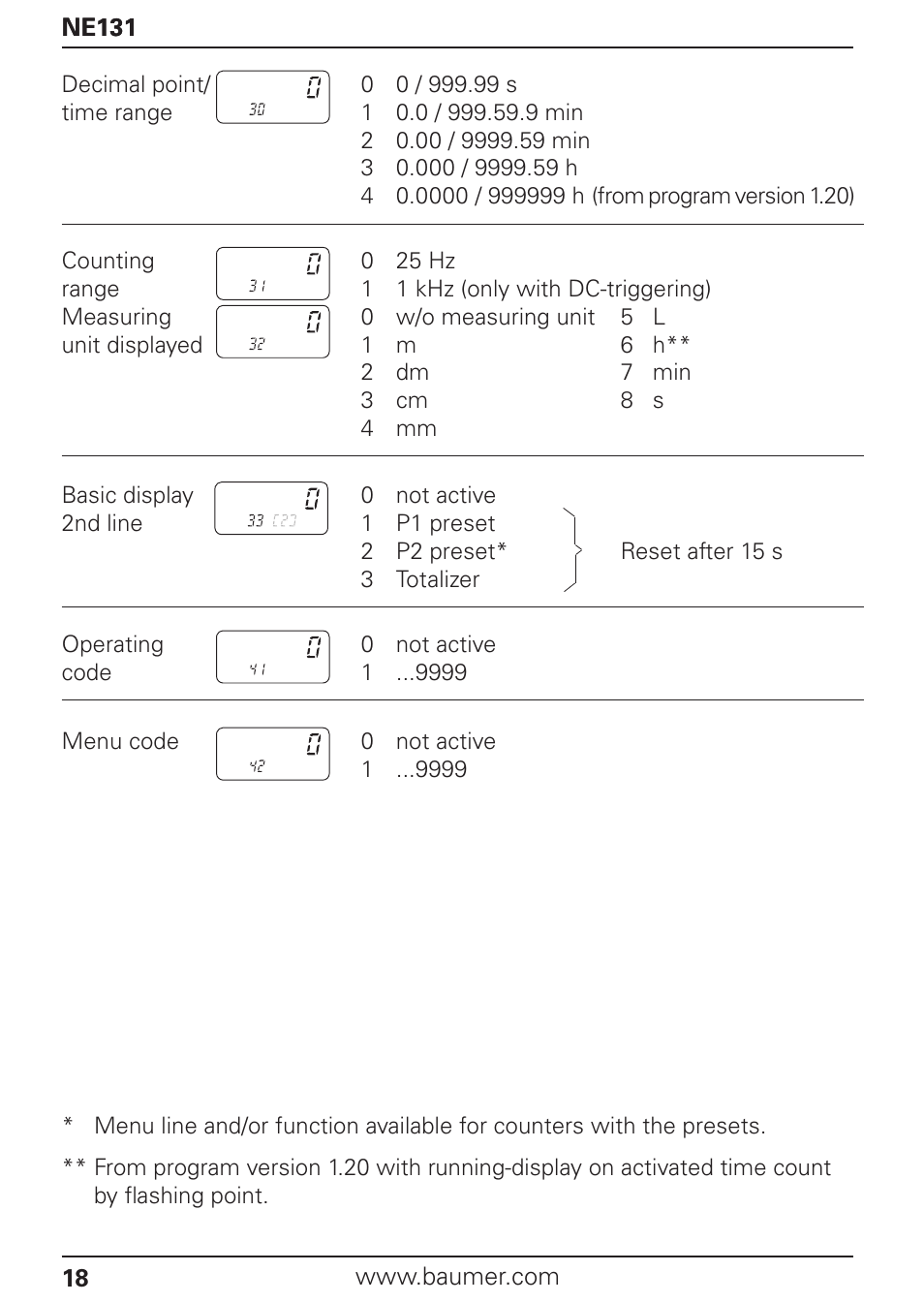 Baumer NE131 User Manual | Page 18 / 48