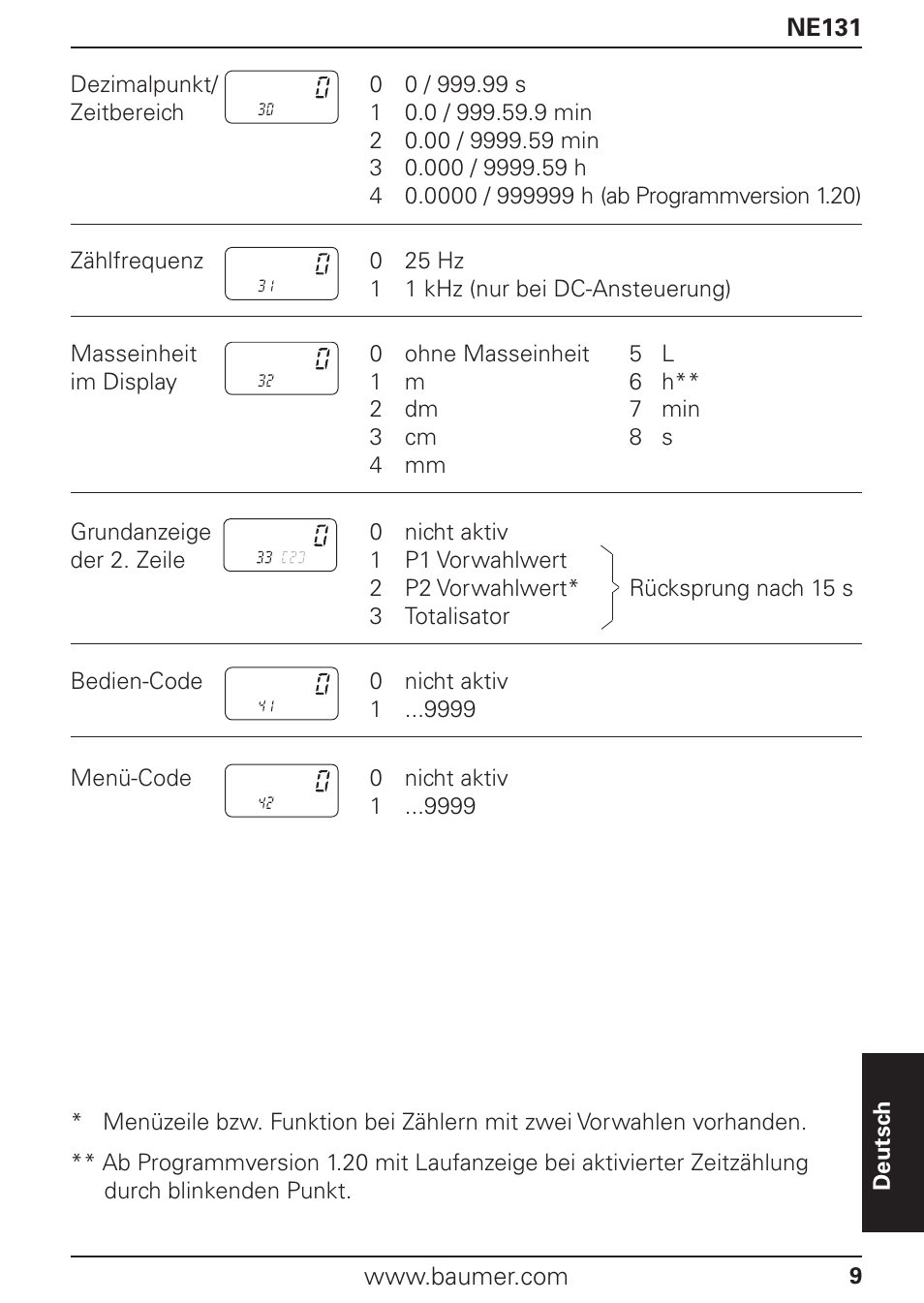 Baumer NE131 User Manual | Page 9 / 48