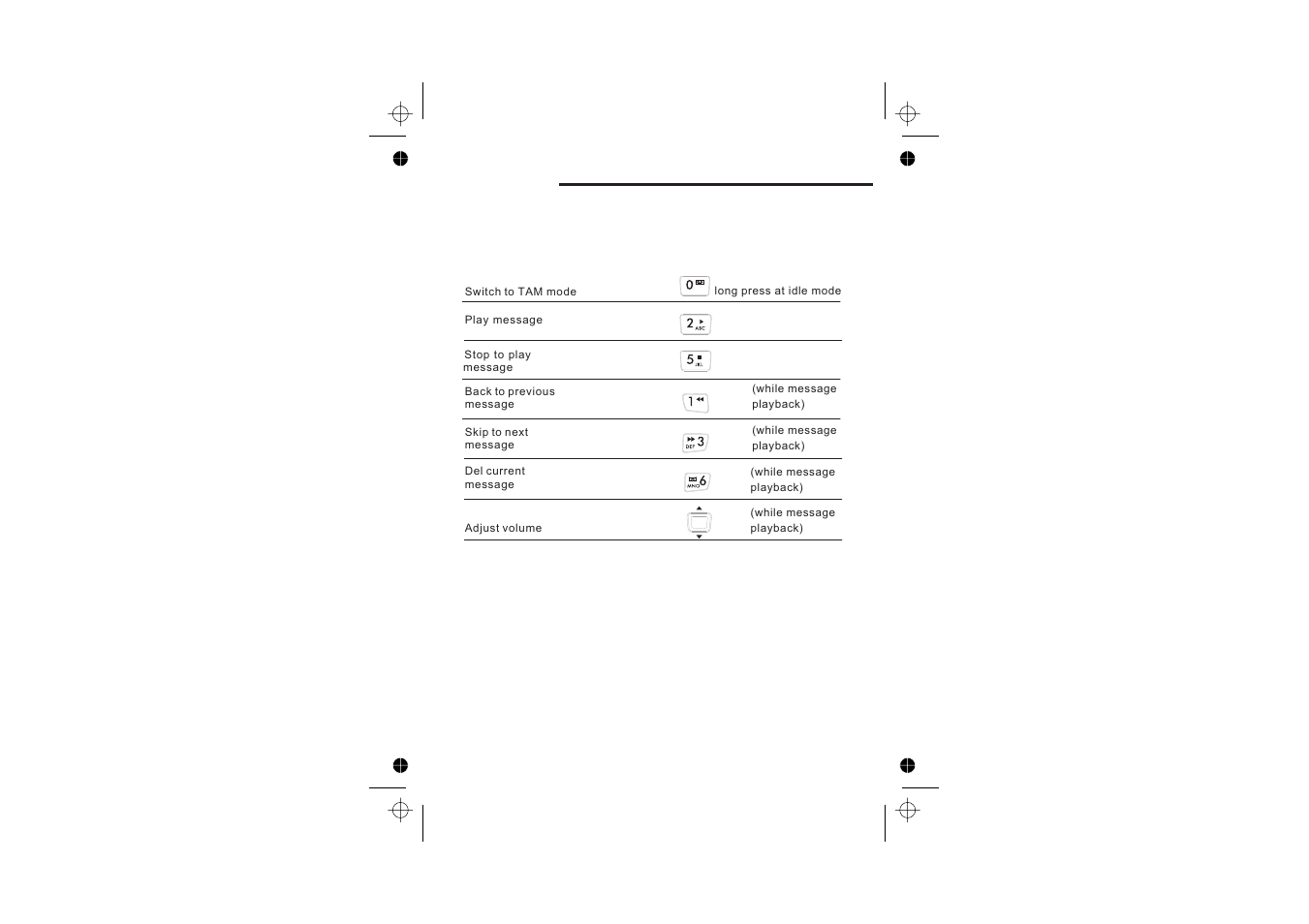 Answering machine-quick ref 26 | Binatone SYMPHONY 2210 User Manual | Page 30 / 57