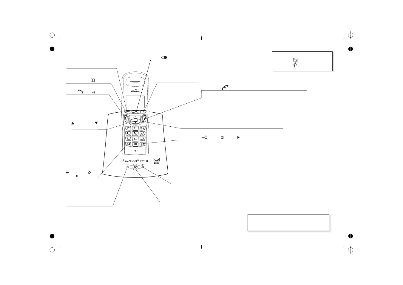 Where to find it | Binatone SYMPHONY 2210 User Manual | Page 4 / 57