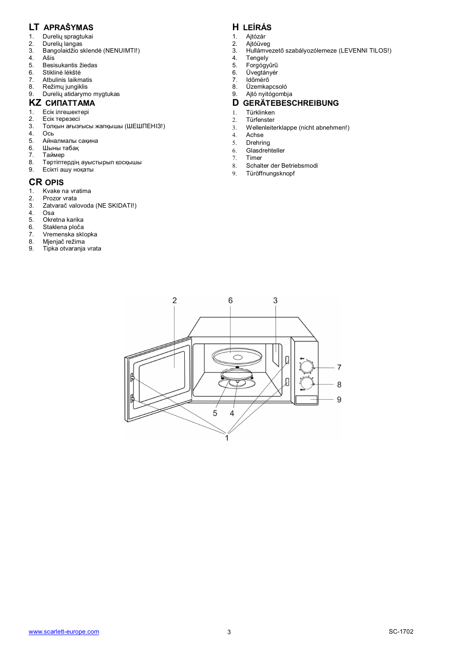 Kz d | Scarlett SC-1702 User Manual | Page 3 / 35