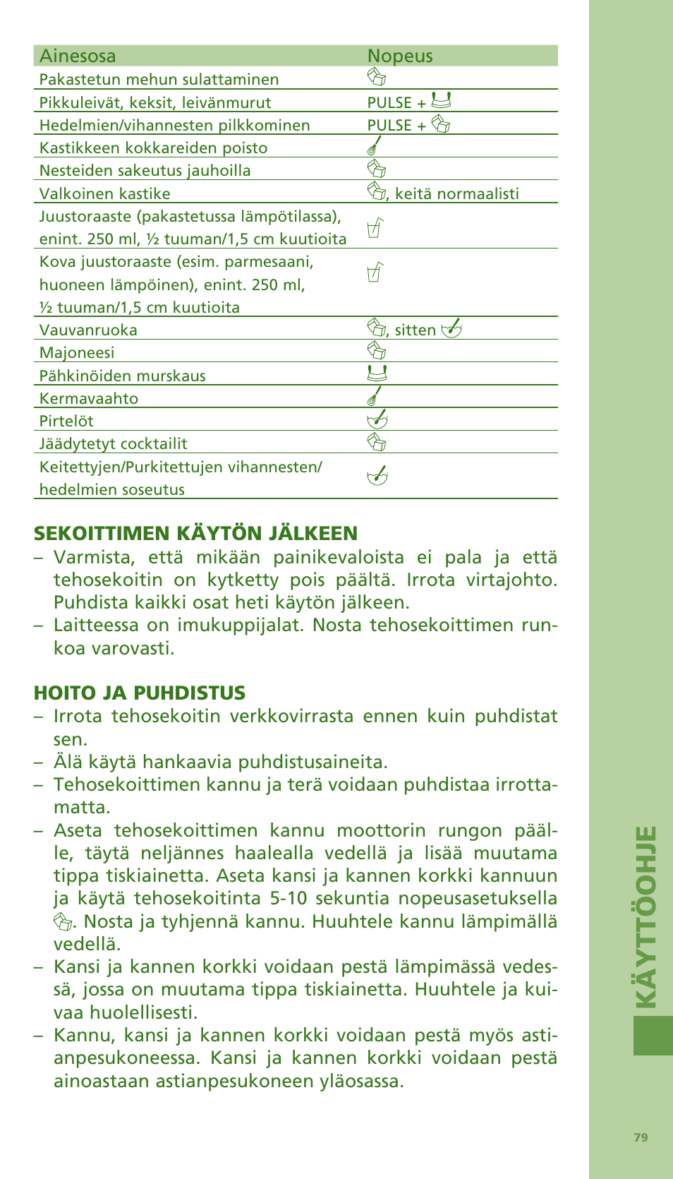 Kä yttöoh je | Bodum Bistro 11303 User Manual | Page 80 / 96