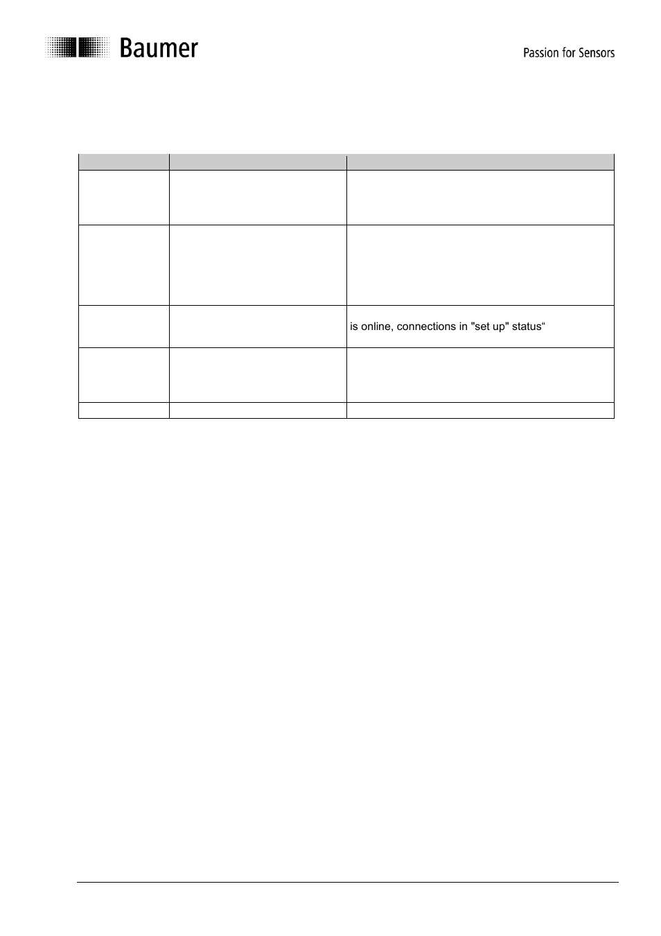 Display elements (status display) | Baumer G1-G2-G0-GE-GB-GXxxx User Manual | Page 18 / 18