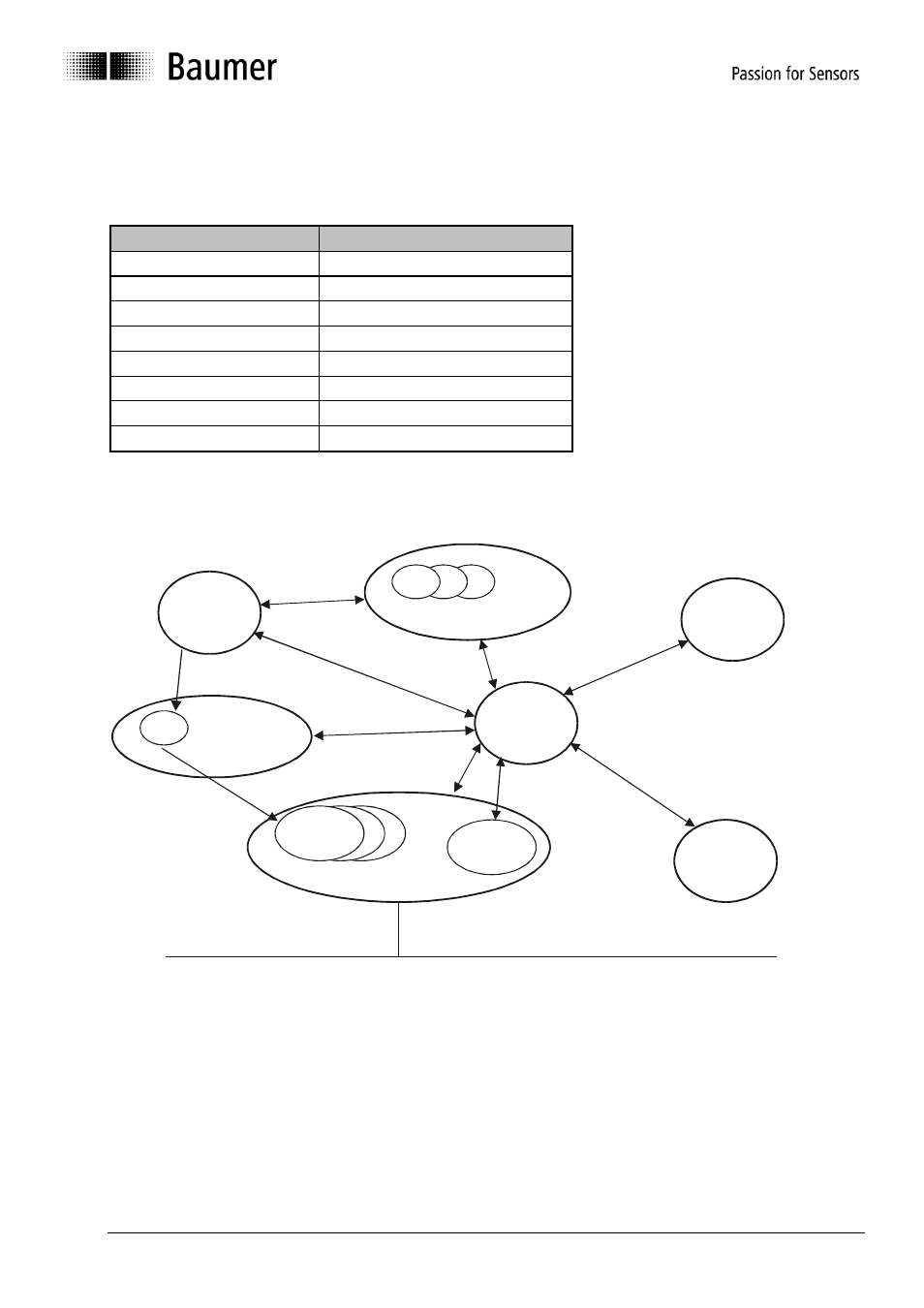 Object model, 6 object model | Baumer G1-G2-G0-GE-GB-GXxxx User Manual | Page 8 / 18