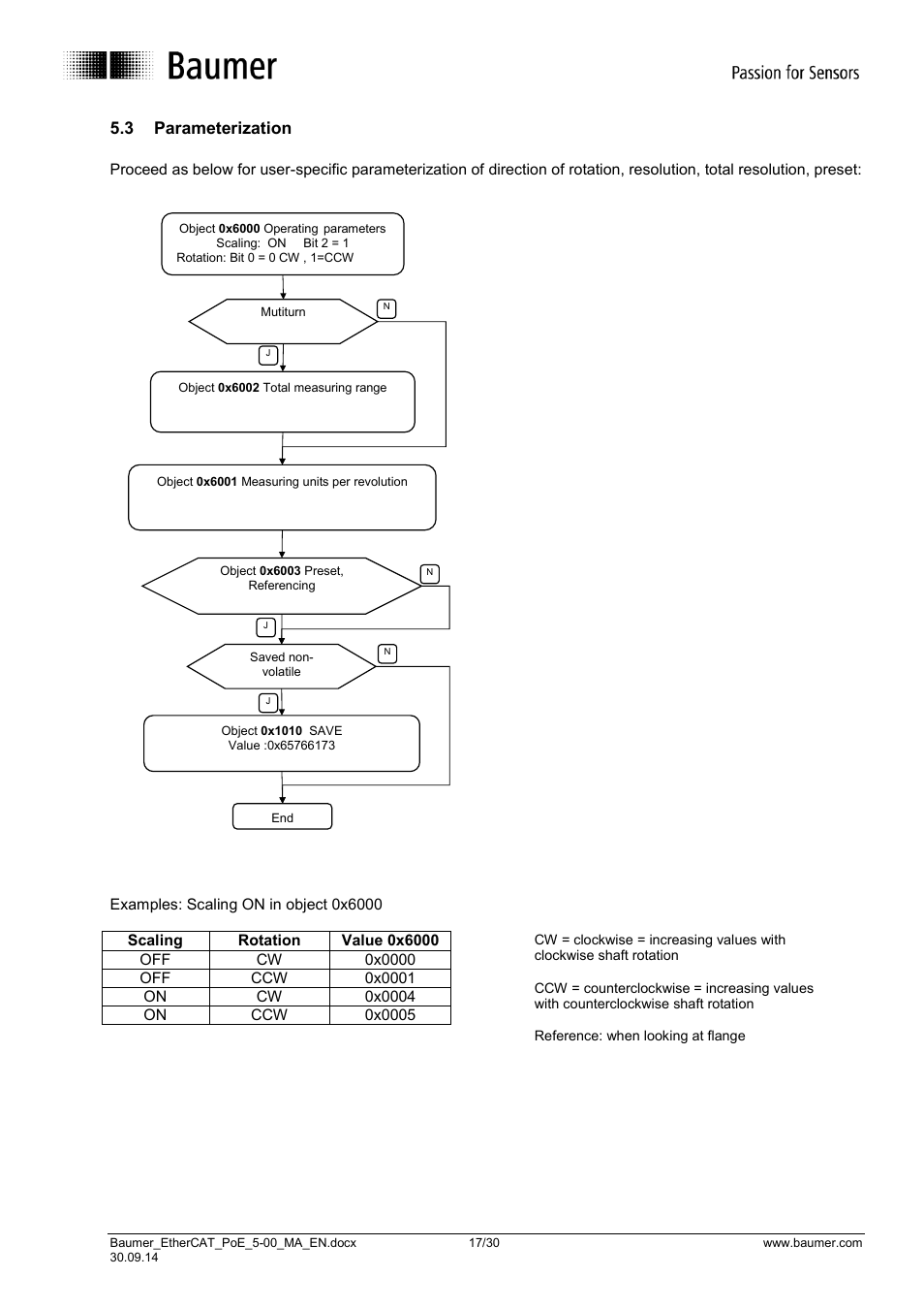 Parameterization, 3 parameterization | Baumer BMxx, GBxxx-GXxxx - EtherCAT / PoE from version ,5.0 User Manual | Page 17 / 30