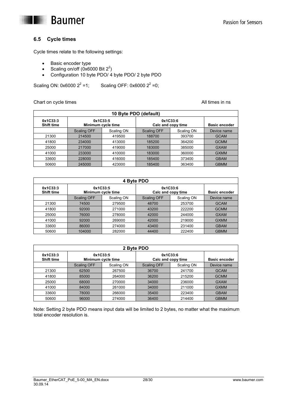 Cycle times, 5 cycle times | Baumer BMxx, GBxxx-GXxxx - EtherCAT / PoE from version ,5.0 User Manual | Page 28 / 30