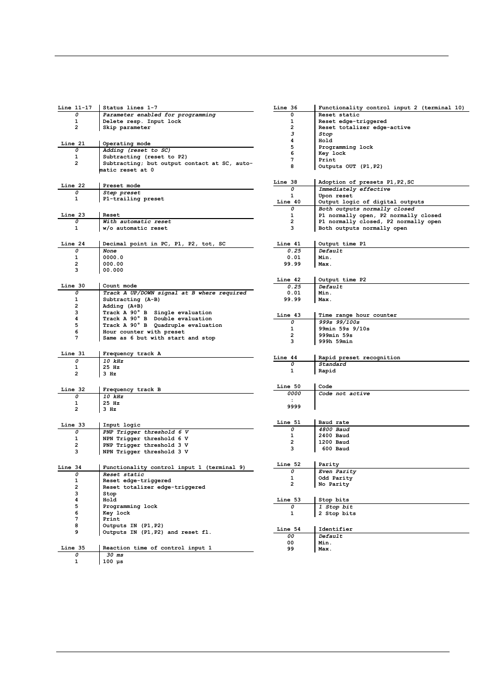 Programming plan, Ne216 | Baumer NE216 User Manual | Page 7 / 7