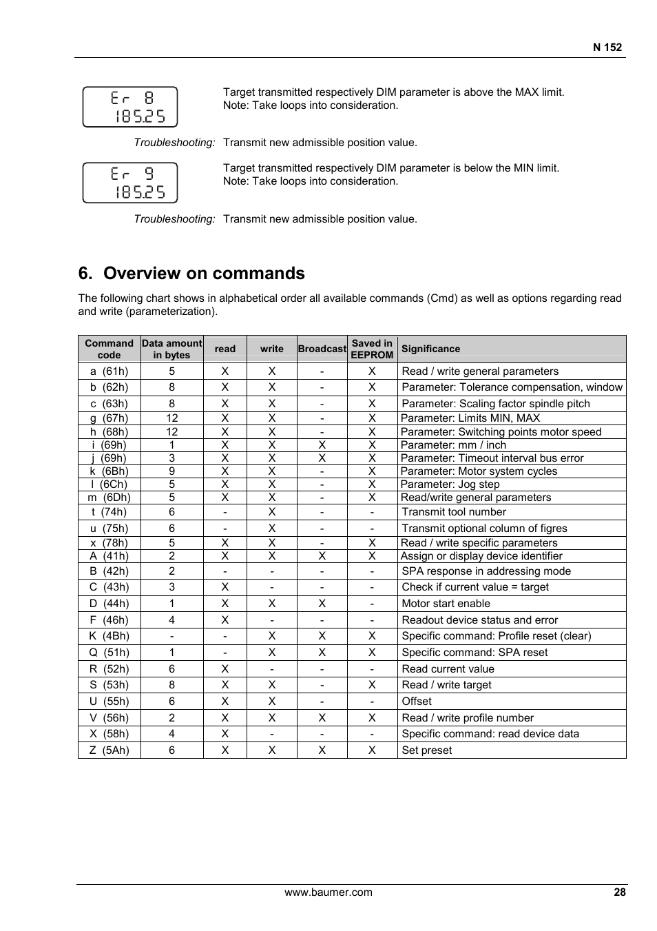 Overview on commands | Baumer N 152 User Manual | Page 28 / 30