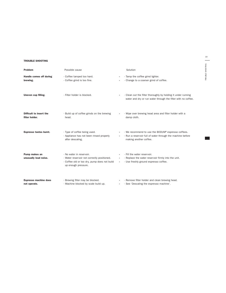 Bodum GRANOS 3020 User Manual | Page 21 / 26