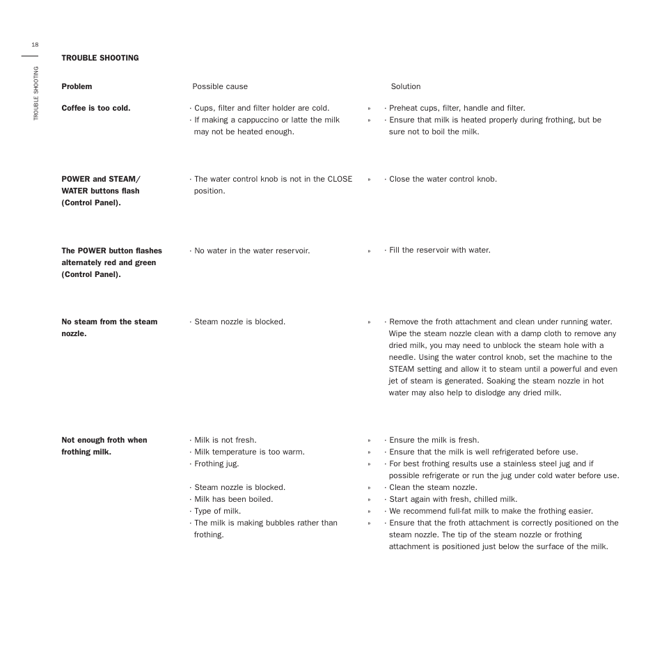 Bodum 3020 User Manual | Page 20 / 26