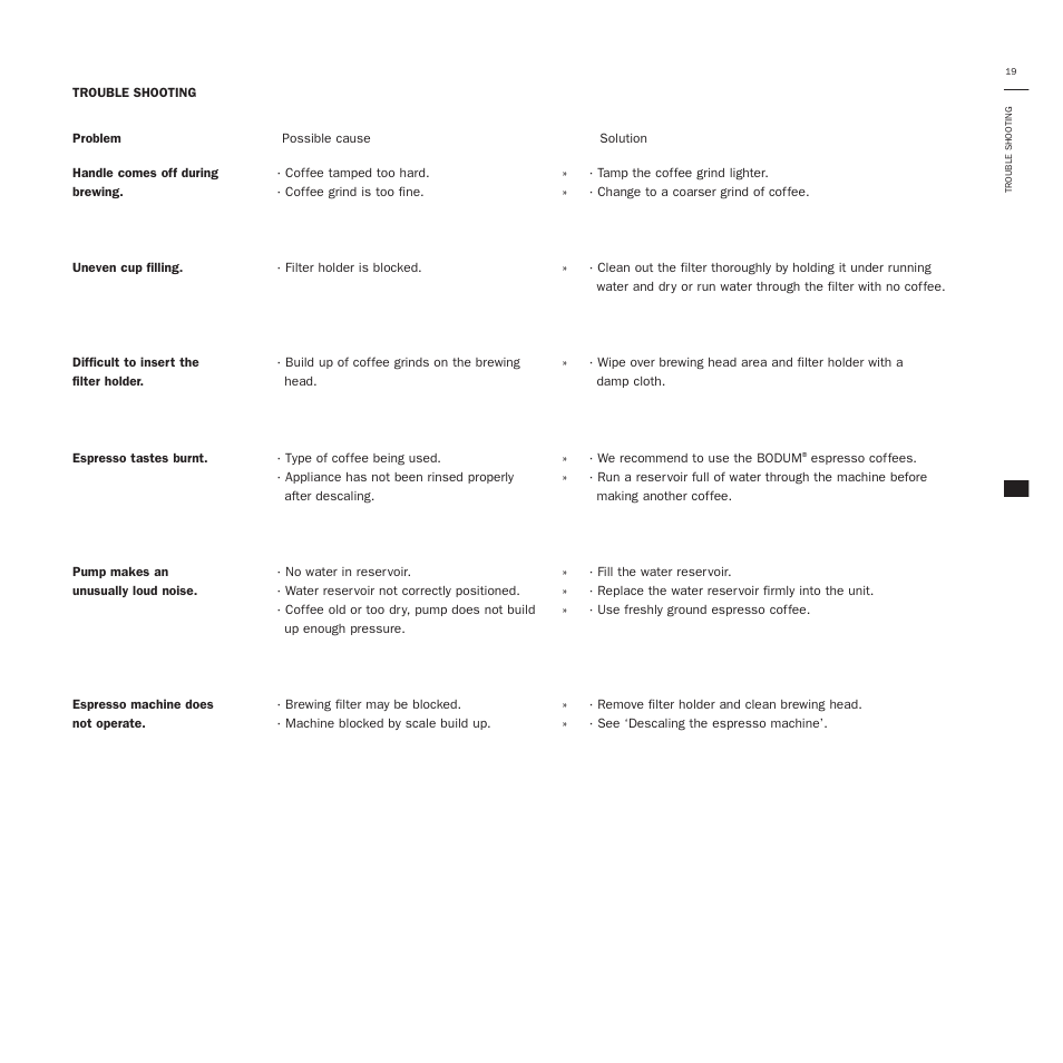 Bodum 3020 User Manual | Page 21 / 26