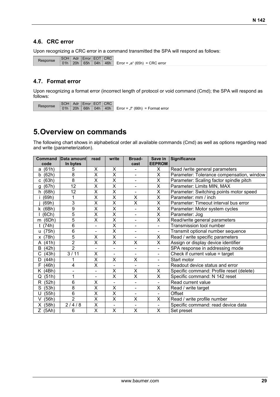 Overview on commands | Baumer N 142 User Manual | Page 29 / 32