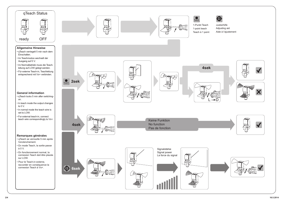 Baumer O500.SP-GW1B.72CU User Manual | Page 2 / 4