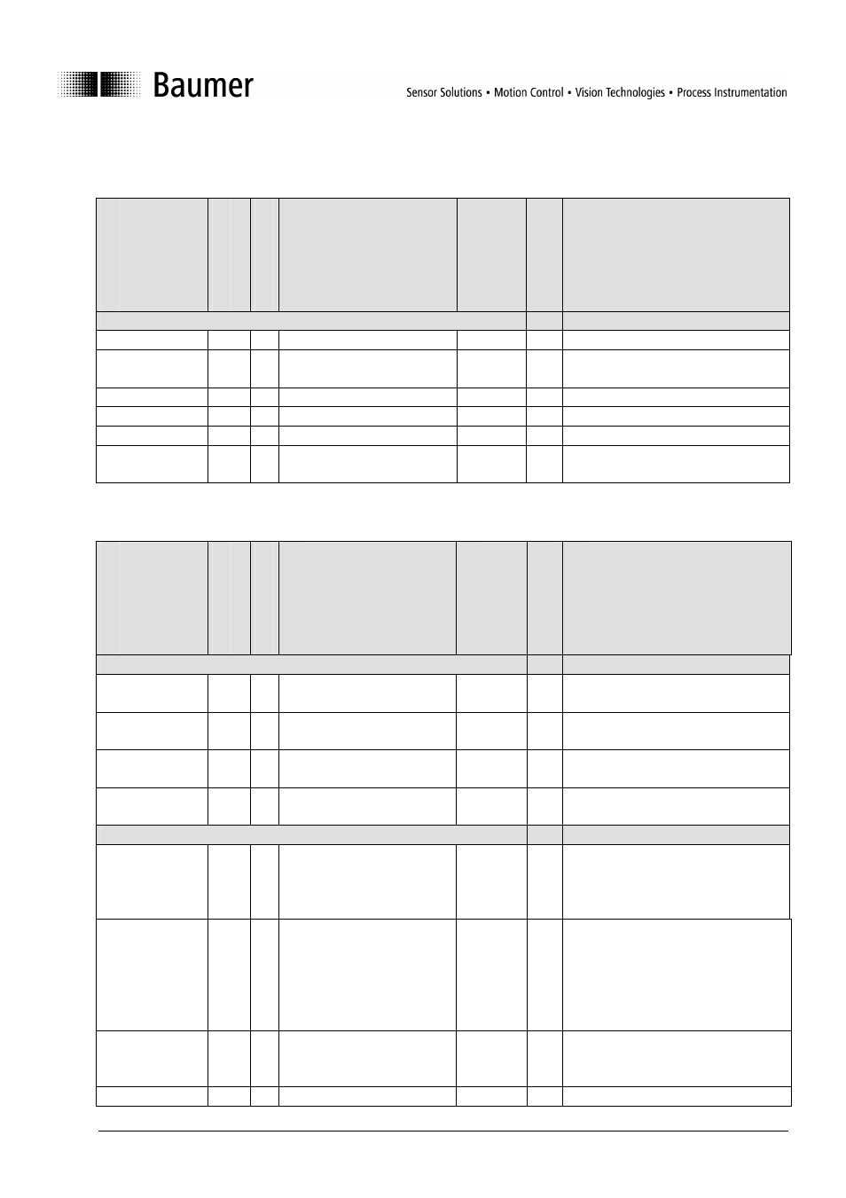 6overview of spdus, Table of general information spdus, 2 table of parameter spdus | Baumer BA FADx14 IO User Manual | Page 15 / 18