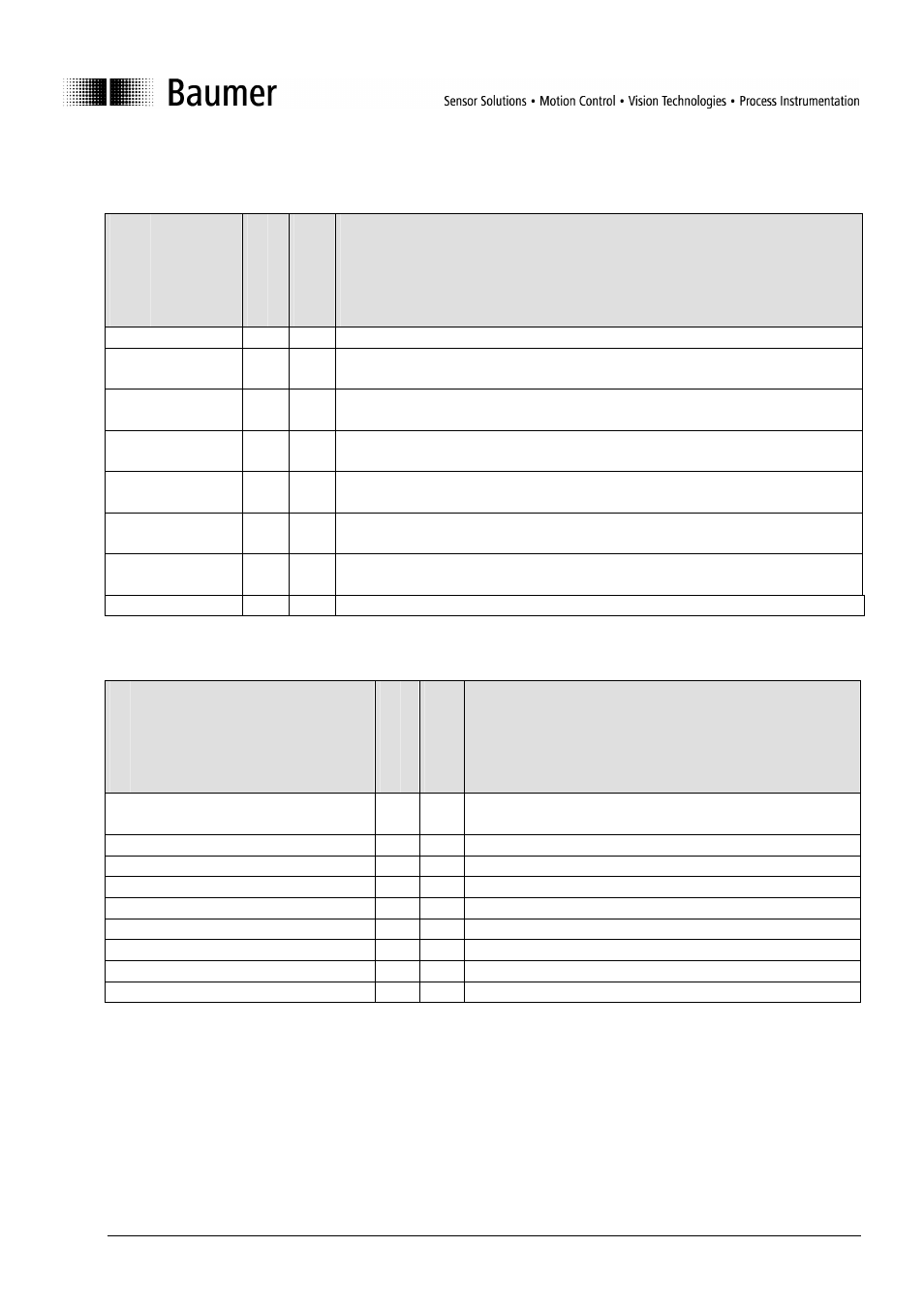 3 table of system commands, 4 table of fault codes | Baumer BA FADx14 IO User Manual | Page 16 / 18