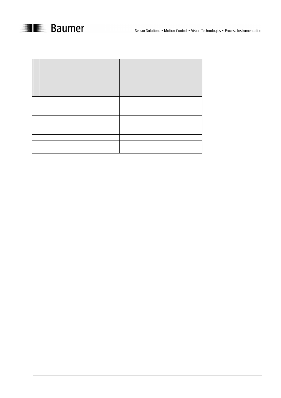5 table of factory settings | Baumer BA FADx14 IO User Manual | Page 17 / 18