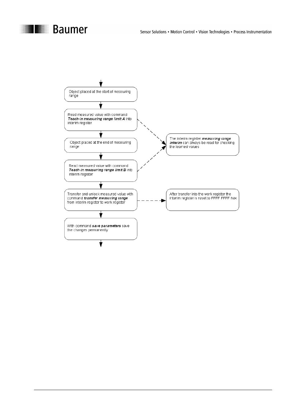 Baumer BA FADx14 IO User Manual | Page 9 / 18