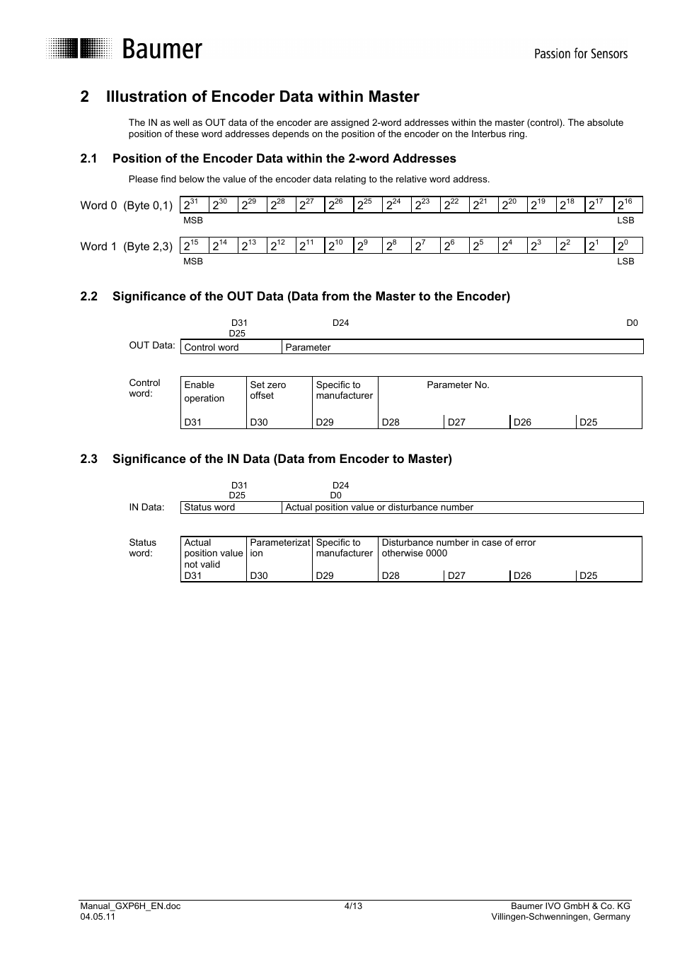 2 illustration of encoder data within master | Baumer GXP6H User Manual | Page 4 / 13