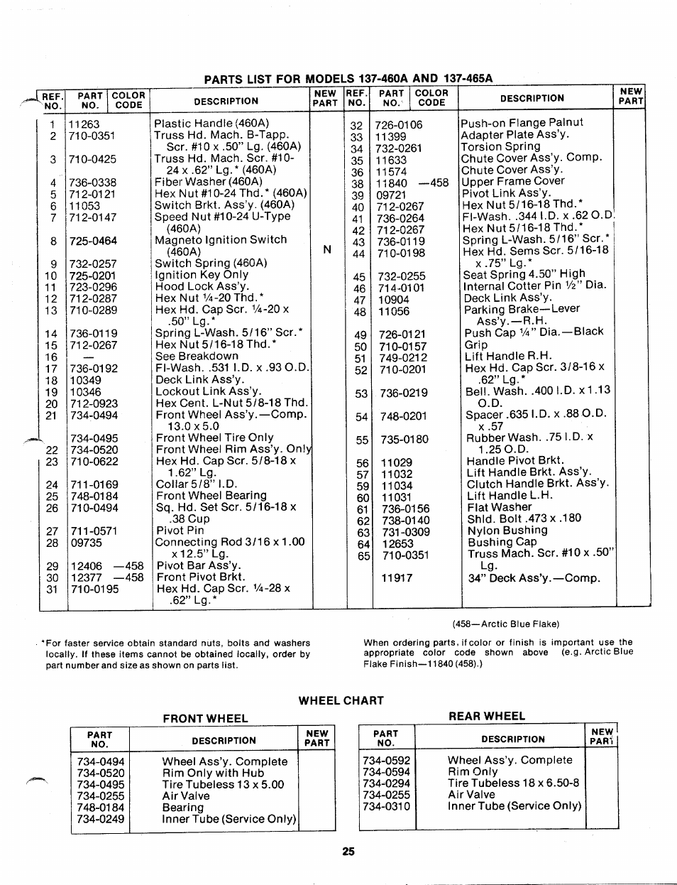 Wheel chart, Only) | Bolens 137-465A User Manual | Page 25 / 32