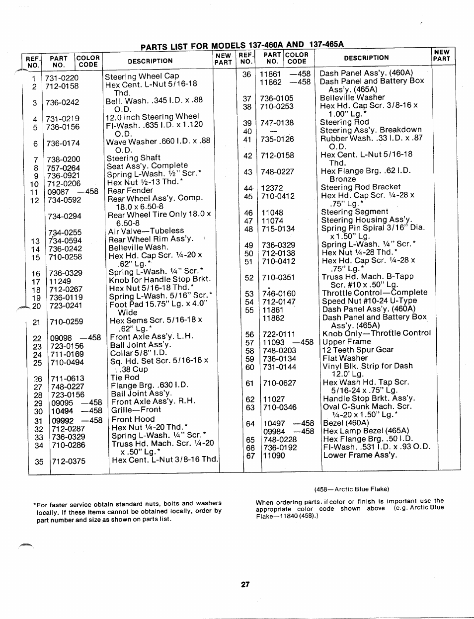 V4-28 x, V4-20 | Bolens 137-465A User Manual | Page 27 / 32