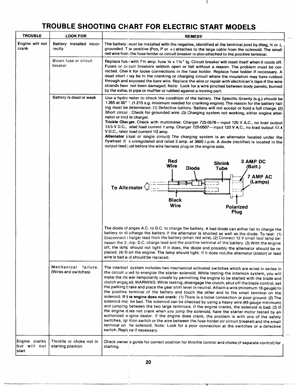 Trouble shooting chart for electric start models | Bolens 135-688-000 User Manual | Page 20 / 40