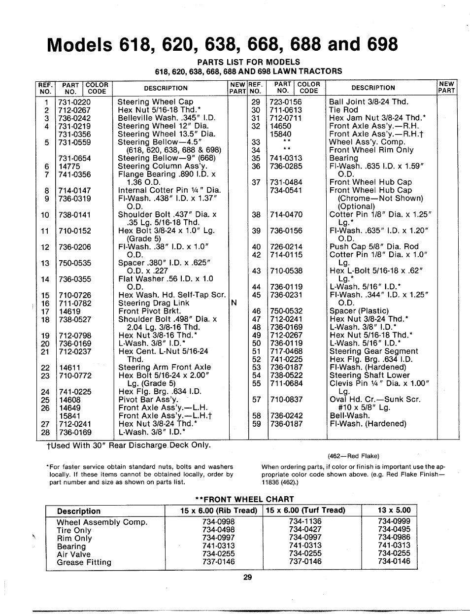 Bolens 135-688-000 User Manual | Page 29 / 40