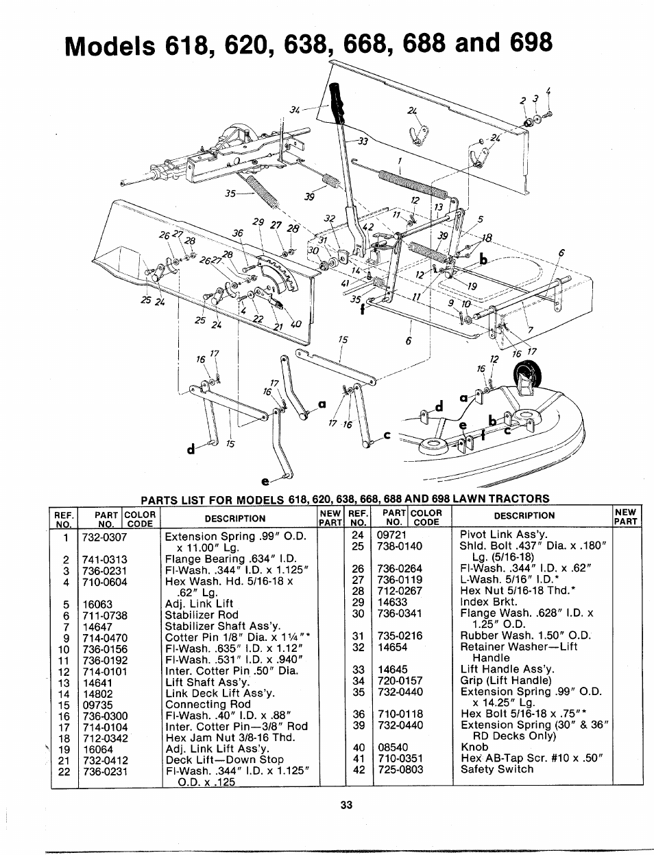 Bolens 135-688-000 User Manual | Page 33 / 40