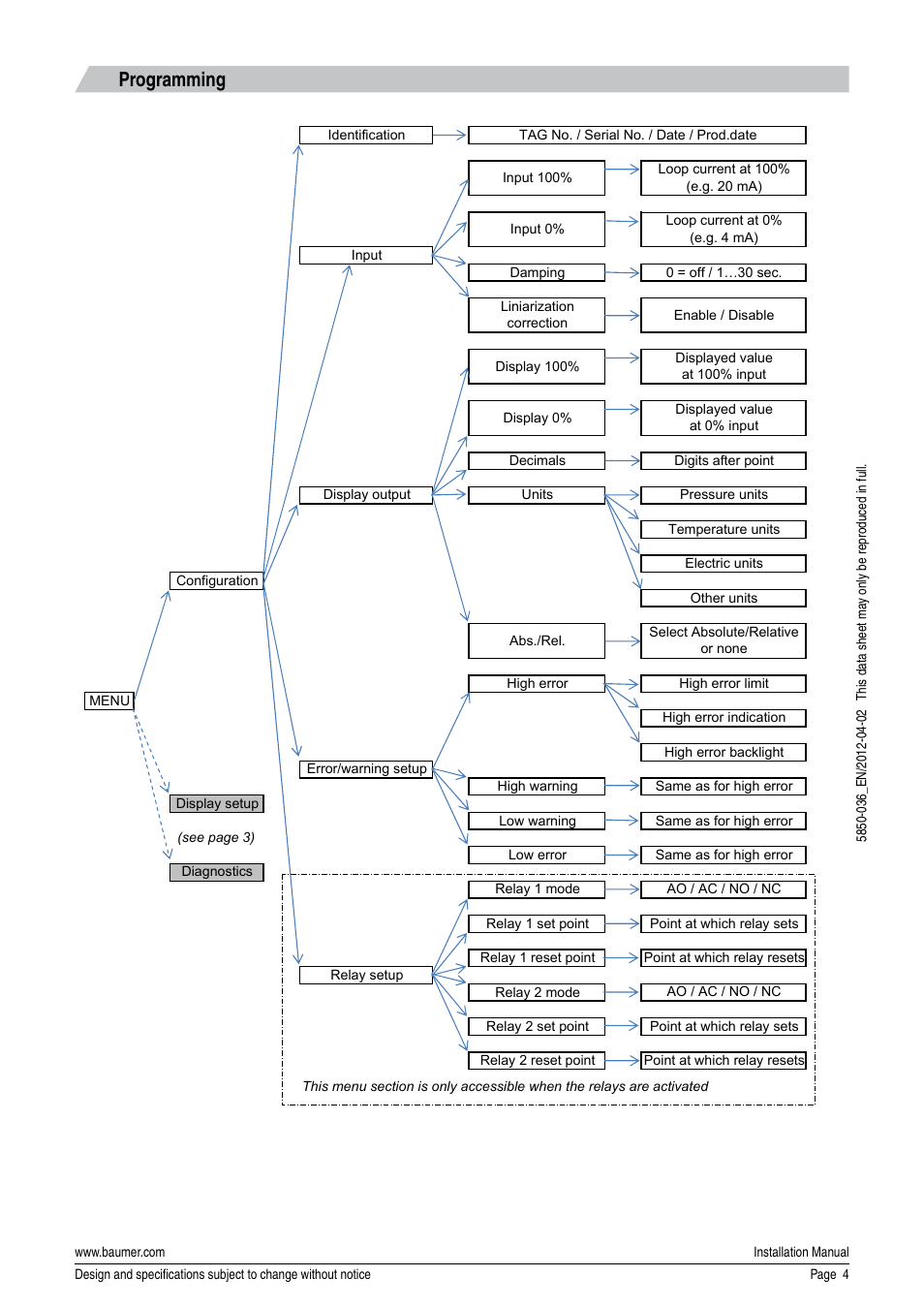 Programming | Baumer DFOx User Manual | Page 4 / 4