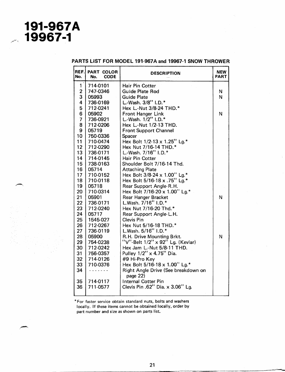 Bolens 19967-1 User Manual | Page 20 / 22