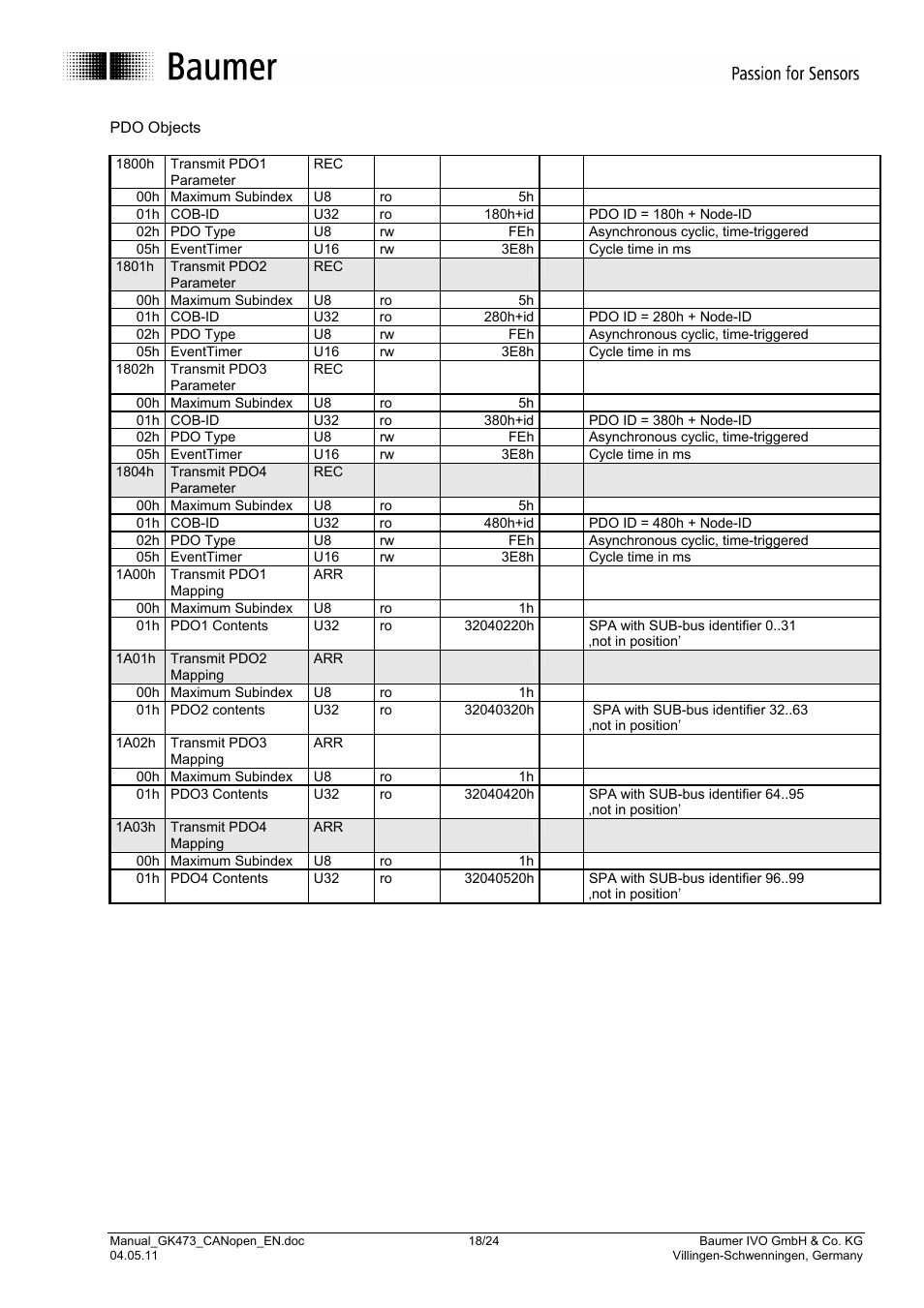 Baumer GK473 User Manual | Page 18 / 24