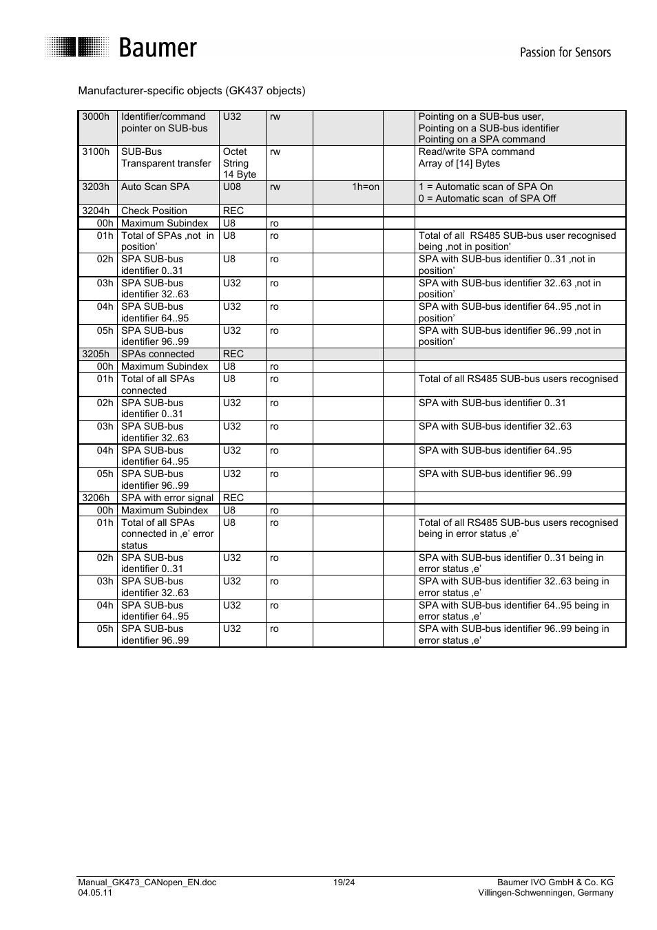 Baumer GK473 User Manual | Page 19 / 24