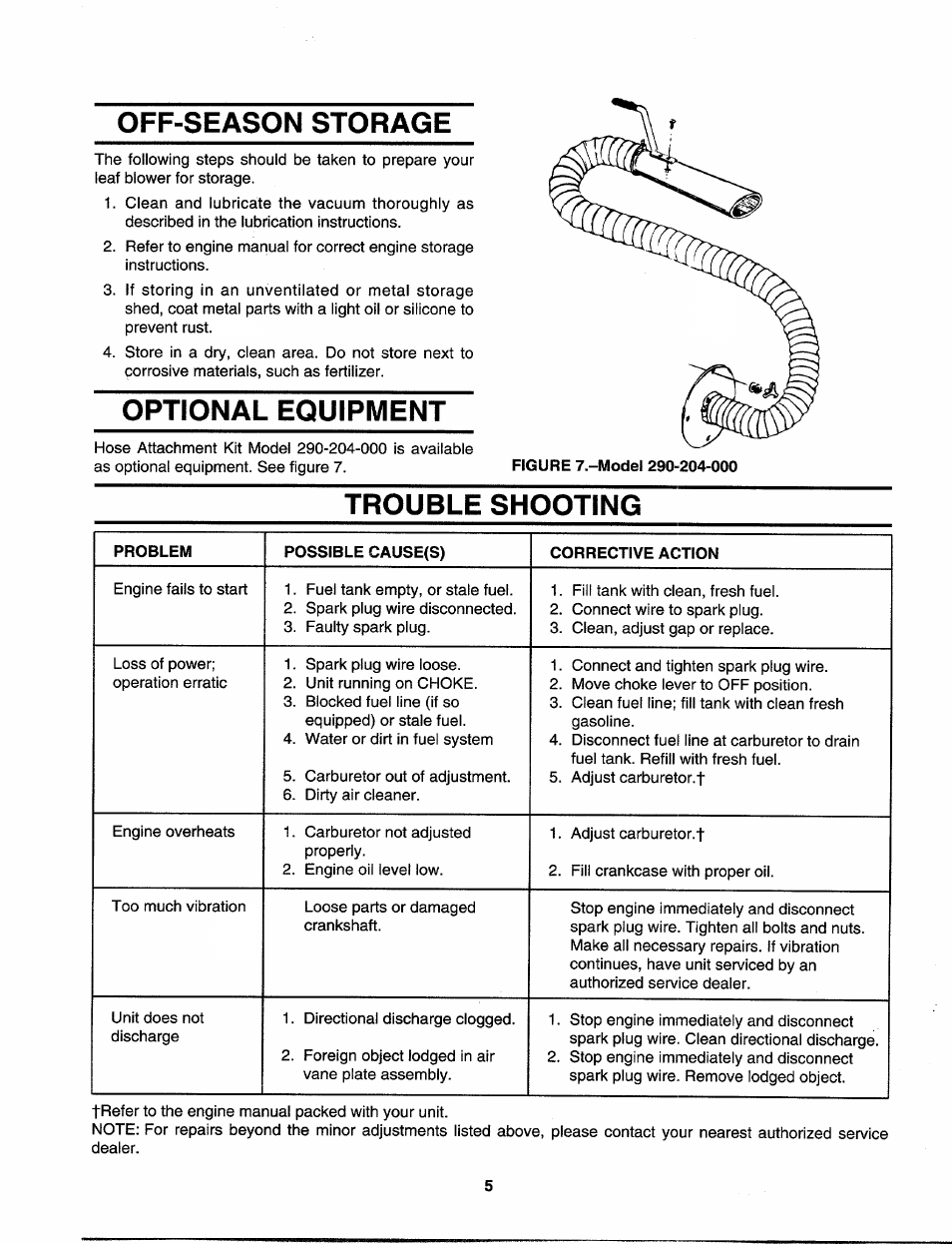 Off-season storage, Optional equipmeni, Trouble shooting | Bolens 692 and 693 User Manual | Page 5 / 6