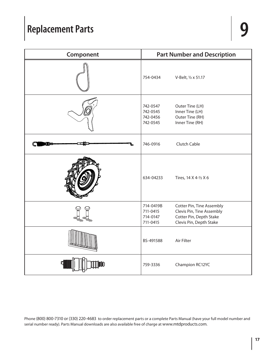 Replacement parts, Component part number and description | MTD 410 Series User Manual | Page 17 / 20