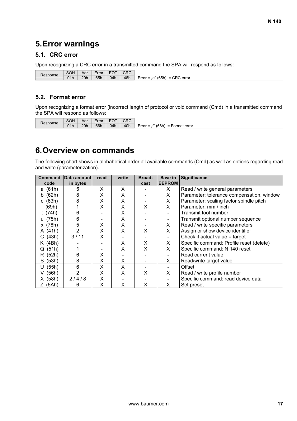 Error warnings, Overview on commands, Crc error | Format error | Baumer N 140 User Manual | Page 17 / 19