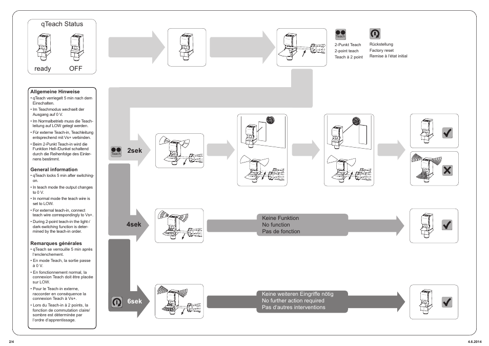 Qteach status ready off 2sek 4sek 6sek | Baumer O300.RP-GW1B.72OU User Manual | Page 2 / 4