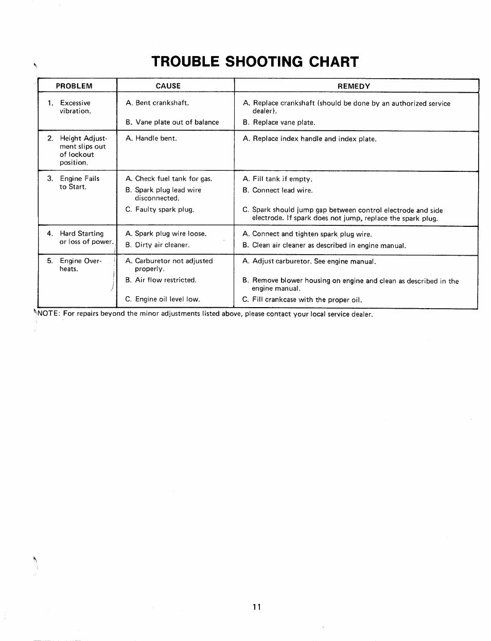 Trouble shooting chart | Bolens 24695L User Manual | Page 11 / 12