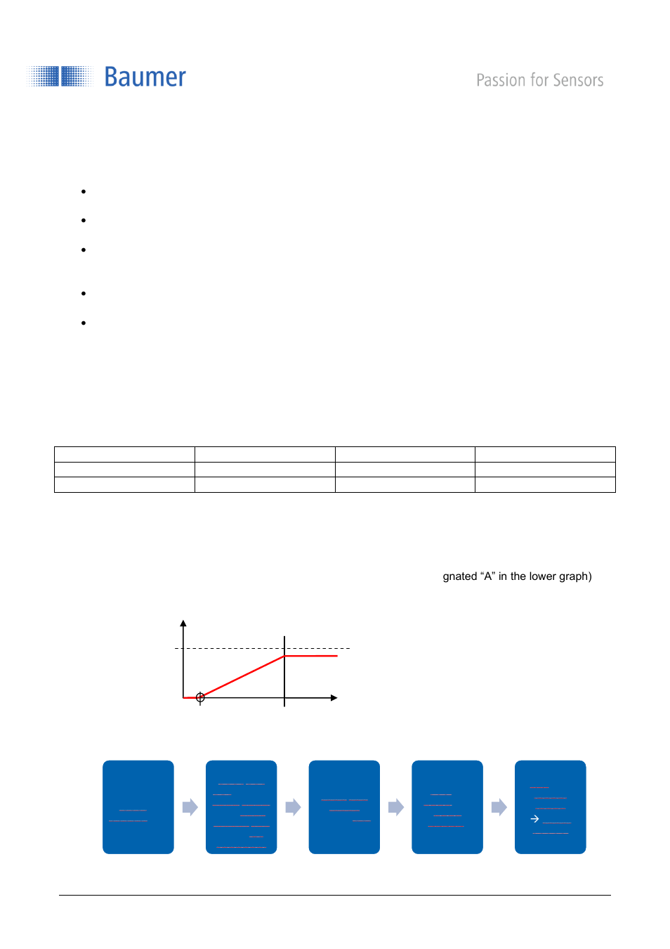 Teach-in procedure, 5 teach-in procedure | Baumer BA IRxx.DxxL User Manual | Page 9 / 12