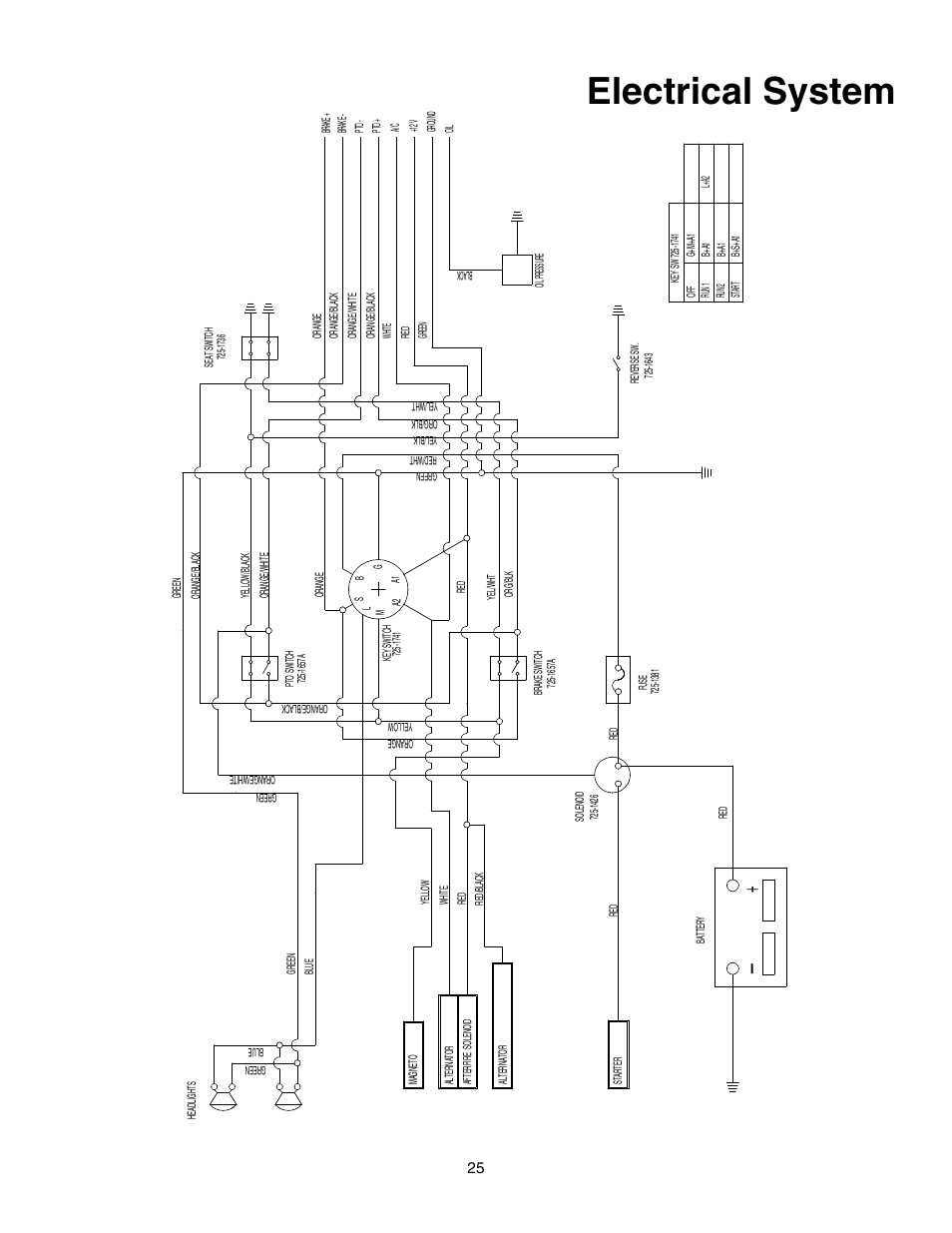 Electrical system | MTD Automatic Lawn Tractor 607 User Manual | Page 25 / 44