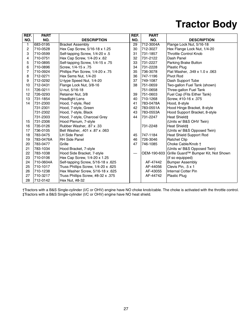 Tractor body | MTD Automatic Lawn Tractor 607 User Manual | Page 27 / 44