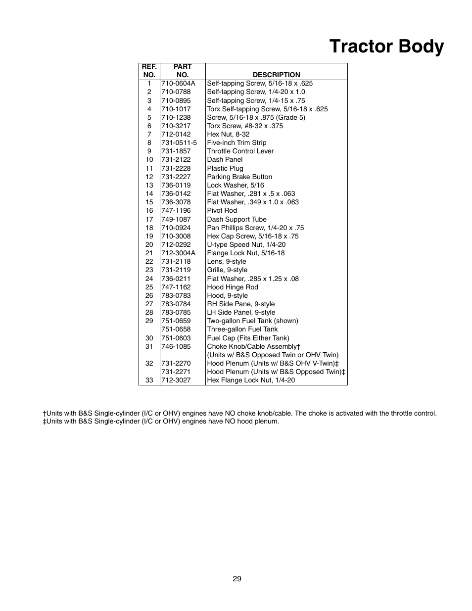 Tractor body | MTD Automatic Lawn Tractor 607 User Manual | Page 29 / 44