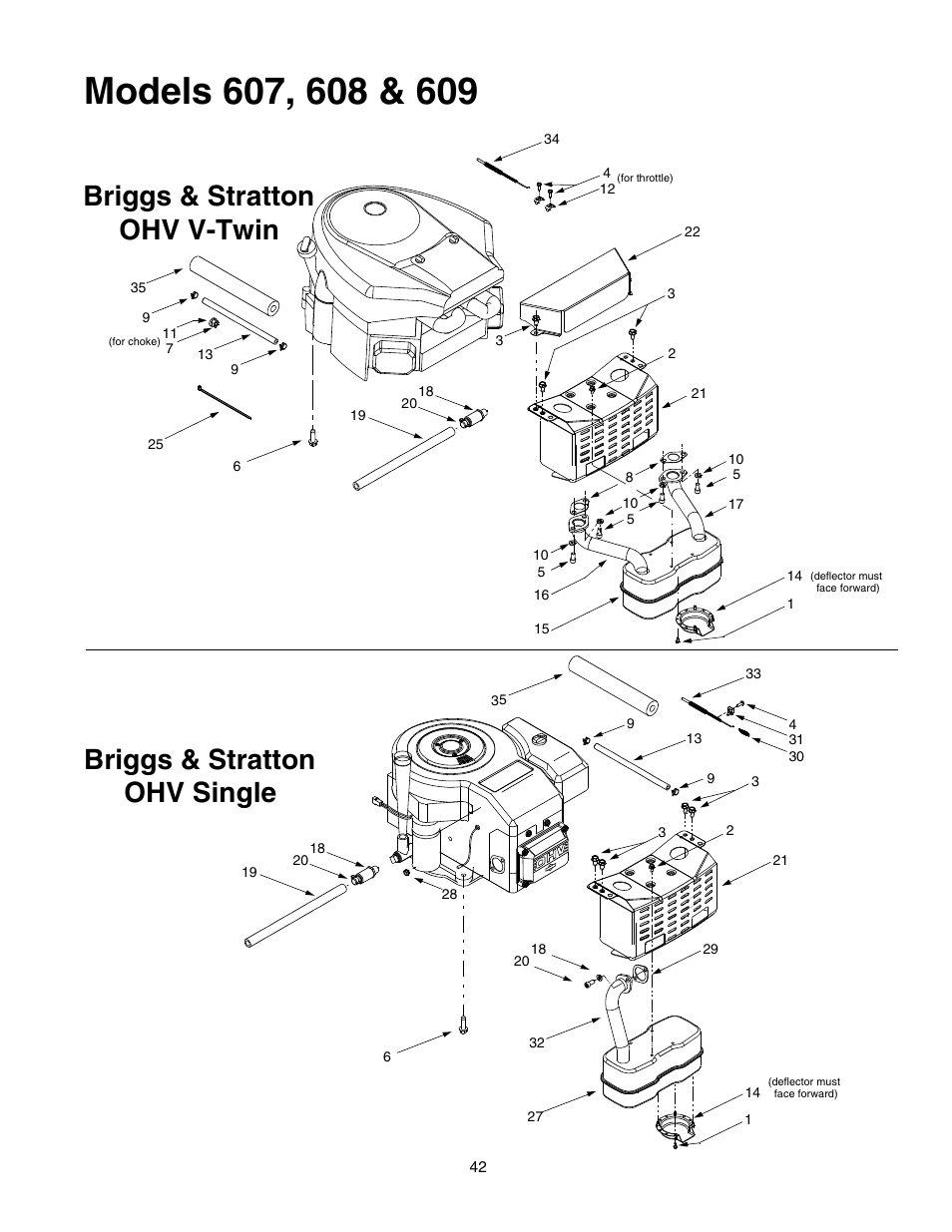Briggs & stratton, Briggs & stratton ohv v-twin ohv single | MTD Automatic Lawn Tractor 607 User Manual | Page 42 / 44