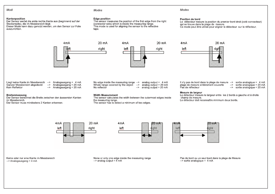 Baumer ZADM 034I220.0021 User Manual | Page 2 / 4